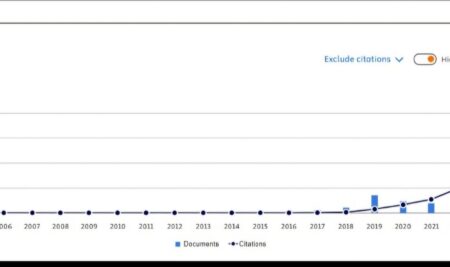 قفزة نوعية في البحث العلمي بجامعة عجلون الوطنية خلال الأعوام الثلاثة الأخيرة وفق قاعدة  بيانات سكوبس